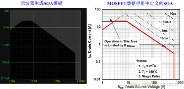 板子上的MOS管真的能持續安全工作嗎？