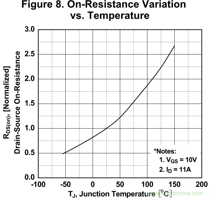 板子上的MOS管真的能持續安全工作嗎？