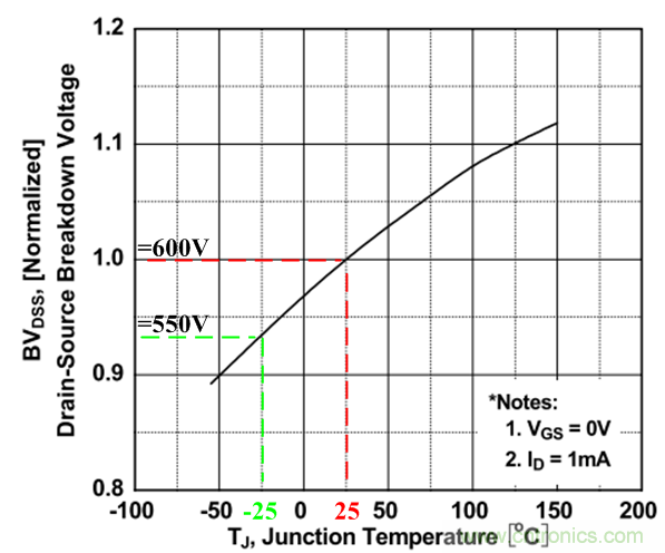板子上的MOS管真的能持續安全工作嗎？