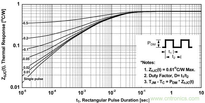 板子上的MOS管真的能持續安全工作嗎？