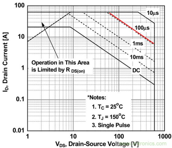 板子上的MOS管真的能持續安全工作嗎？