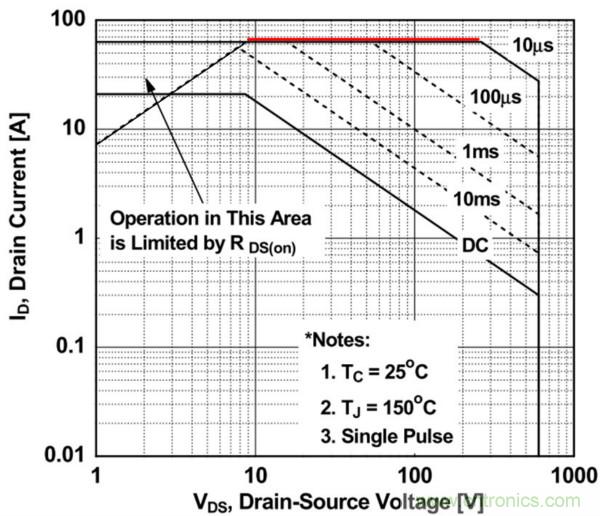 板子上的MOS管真的能持續安全工作嗎？