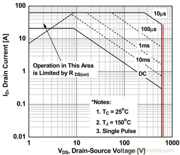 板子上的MOS管真的能持續安全工作嗎？