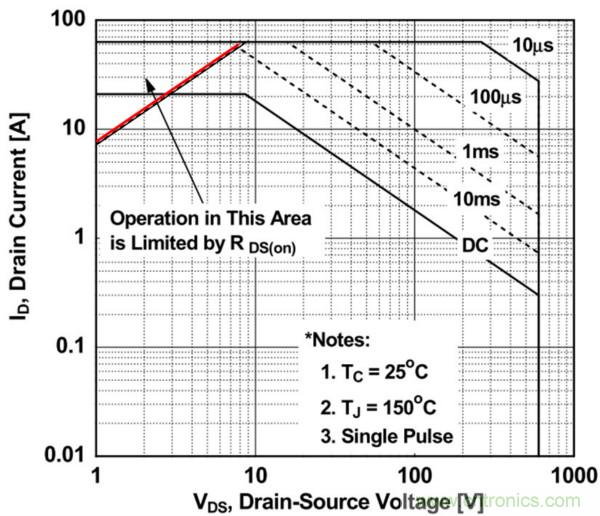 板子上的MOS管真的能持續安全工作嗎？