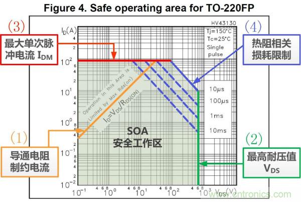 板子上的MOS管真的能持續安全工作嗎？