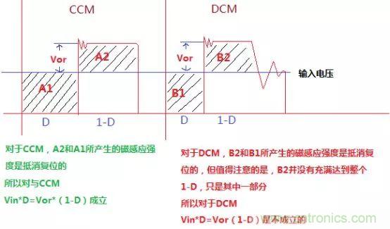 變壓器電感量怎麼算？為什麼各不相同？