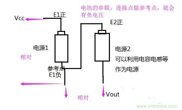 負壓是怎麼產生的？附電路詳細分析
