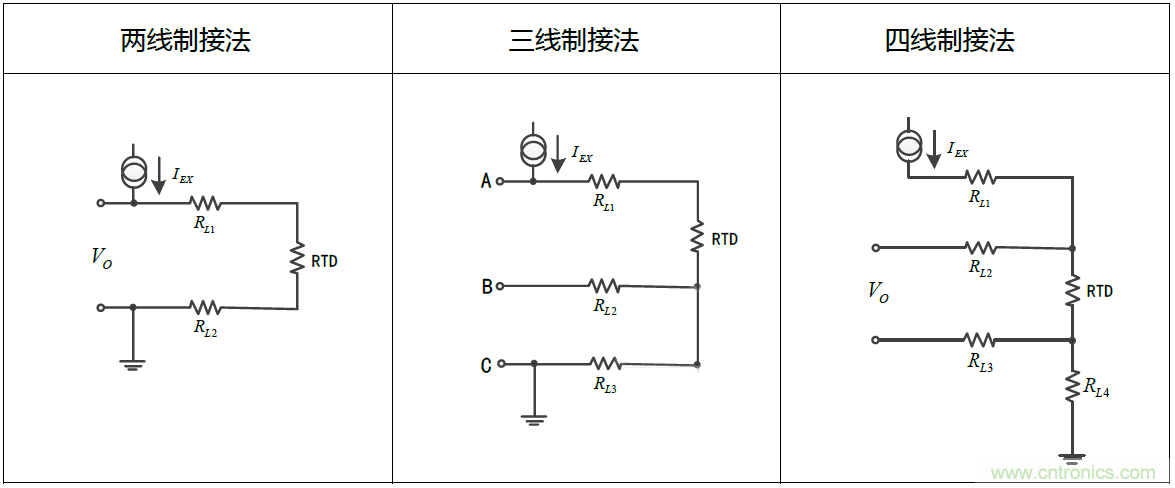 溫度測量：如何消除線阻抗引入的誤差？