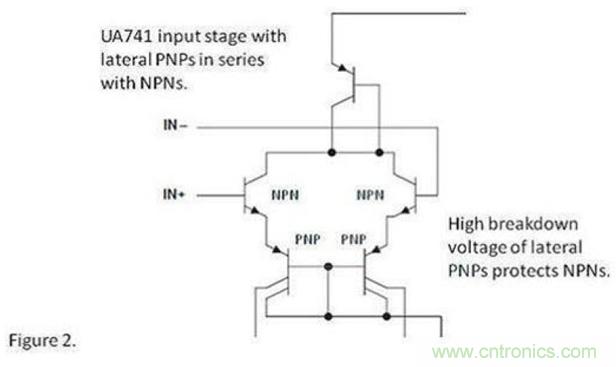將運算放大器用作比較器，可行麼？