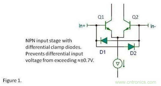 將運算放大器用作比較器，可行麼？