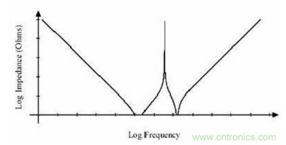 殊途同歸，從兩個角度解釋電容退耦原理