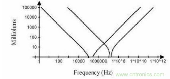 殊途同歸，從兩個角度解釋電容退耦原理