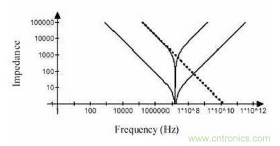殊途同歸，從兩個角度解釋電容退耦原理
