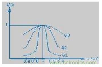 殊途同歸，從兩個角度解釋電容退耦原理