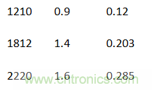 殊途同歸，從兩個角度解釋電容退耦原理