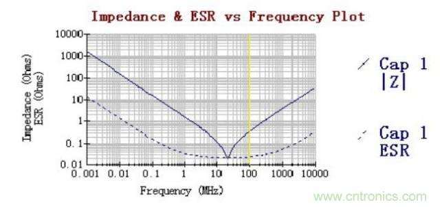 殊途同歸，從兩個角度解釋電容退耦原理