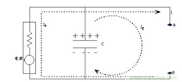 殊途同歸，從兩個角度解釋電容退耦原理