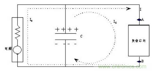 殊途同歸，從兩個角度解釋電容退耦原理
