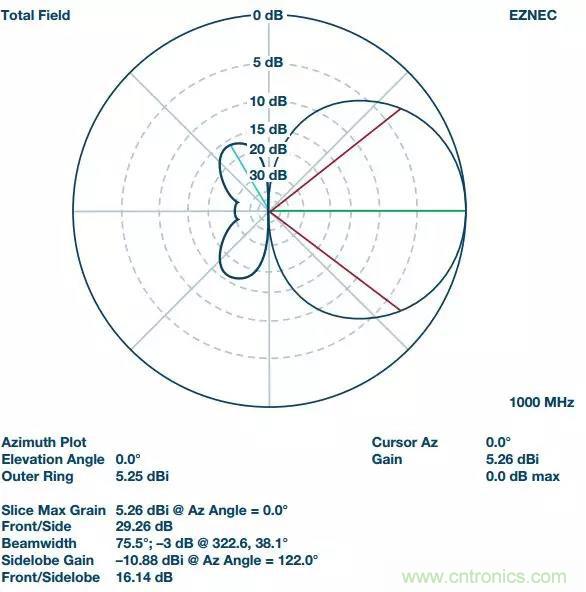 深度解析PLL器件的相位校準與控製！