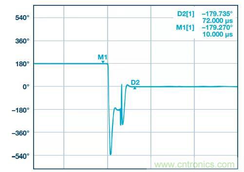 深度解析PLL器件的相位校準與控製！