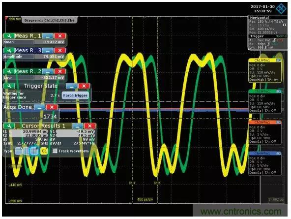 深度解析PLL器件的相位校準與控製！