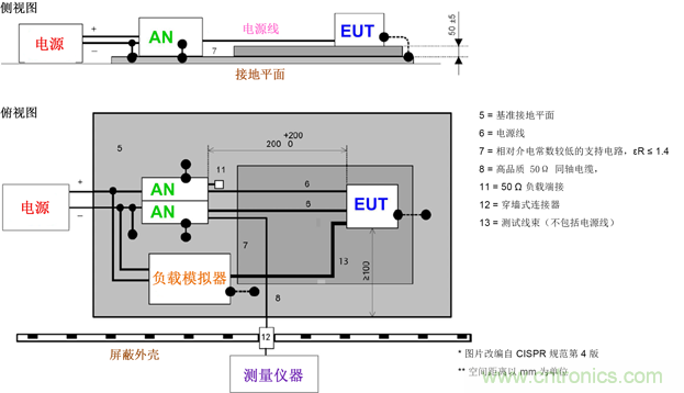 德州儀器：DC/DC 轉換器 EMI 的工程師指南（一）&mdash;&mdash;規範和測量