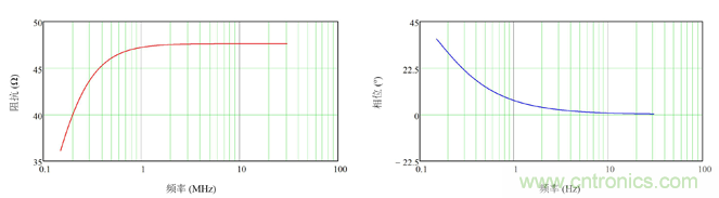 德州儀器：DC/DC 轉換器 EMI 的工程師指南（一）&mdash;&mdash;規範和測量