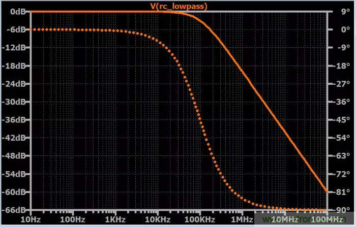 無源RC濾波器，看文了解一下（二）