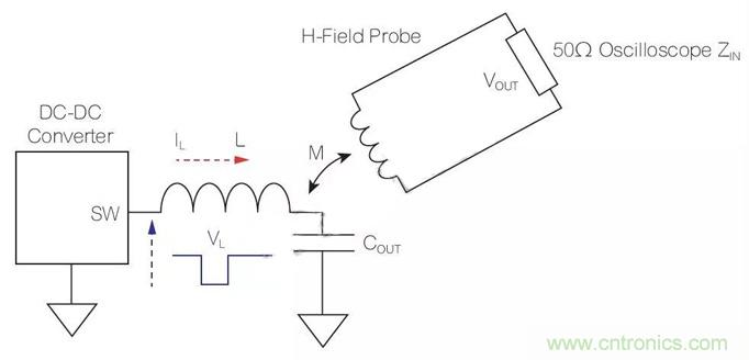 使用近場探頭探測DC-DC轉換器電磁幹擾