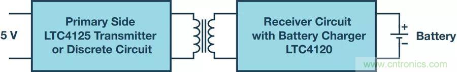 告別&ldquo;插電&rdquo;煩惱，這些優勢無線功率傳輸都具備！