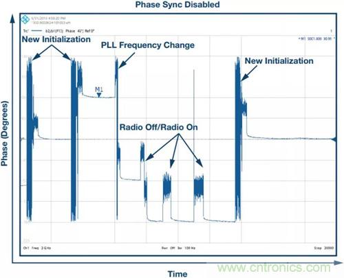 如何實現更&ldquo;Mini&rdquo;的相控陣雷達平台？集成式收發器了解一下