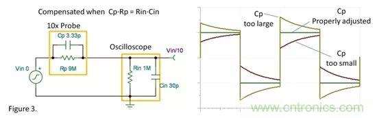 老工程師教你如何&ldquo;馴服&rdquo;振蕩運算放大器