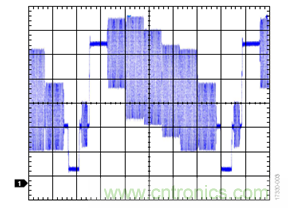 【幹貨】交流耦合視頻驅動程序的直流恢複電路