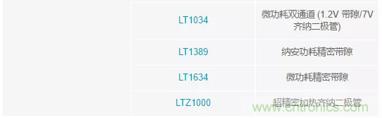 【幹貨 】 如何選擇合適的基準電壓源？（一）