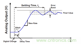 運放設計這十個坑點，你遇到過幾個？