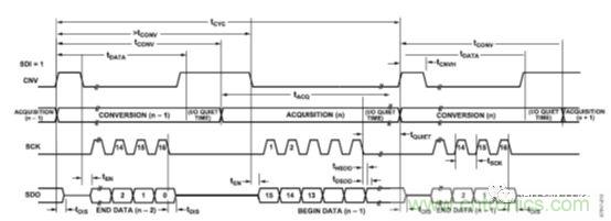 運放設計這十個坑點，你遇到過幾個？