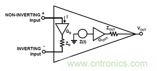 運放設計這十個坑點，你遇到過幾個？