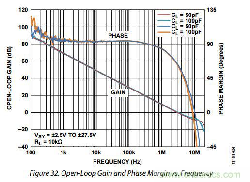 運放設計這十個坑點，你遇到過幾個？