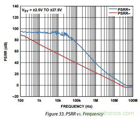 運放設計這十個坑點，你遇到過幾個？