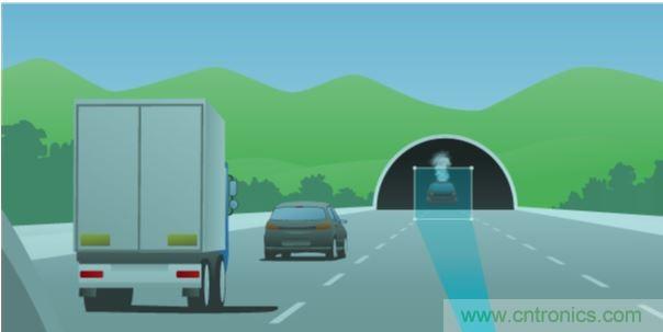 成像雷達：一個傳感器控製所有傳感器