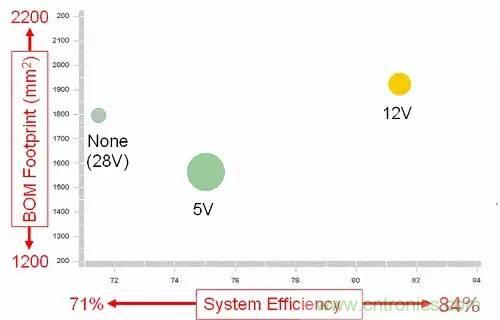 如何為開關電源選擇合適的MOSFET？