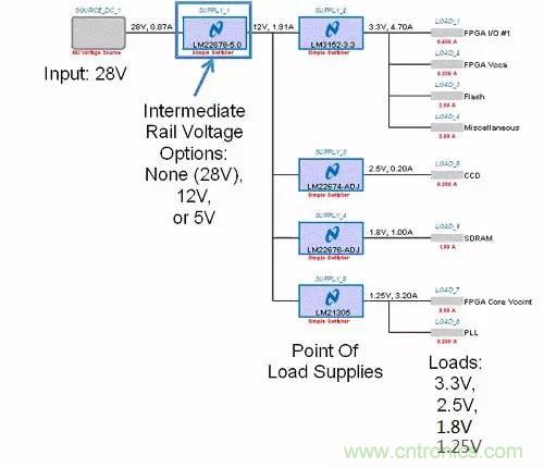 如何為開關電源選擇合適的MOSFET？