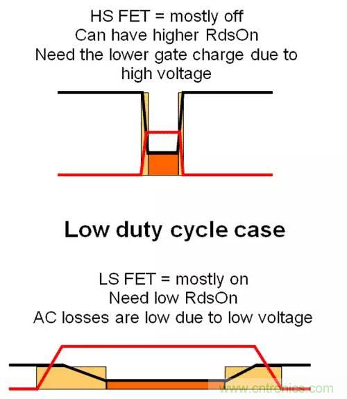 如何為開關電源選擇合適的MOSFET？