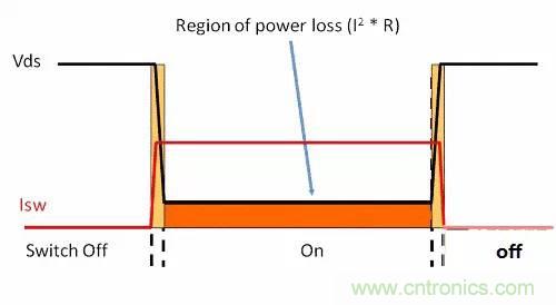 如何為開關電源選擇合適的MOSFET？