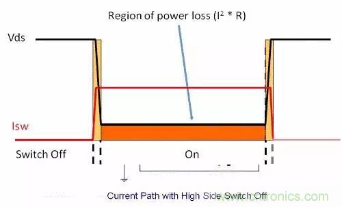 如何為開關電源選擇合適的MOSFET？