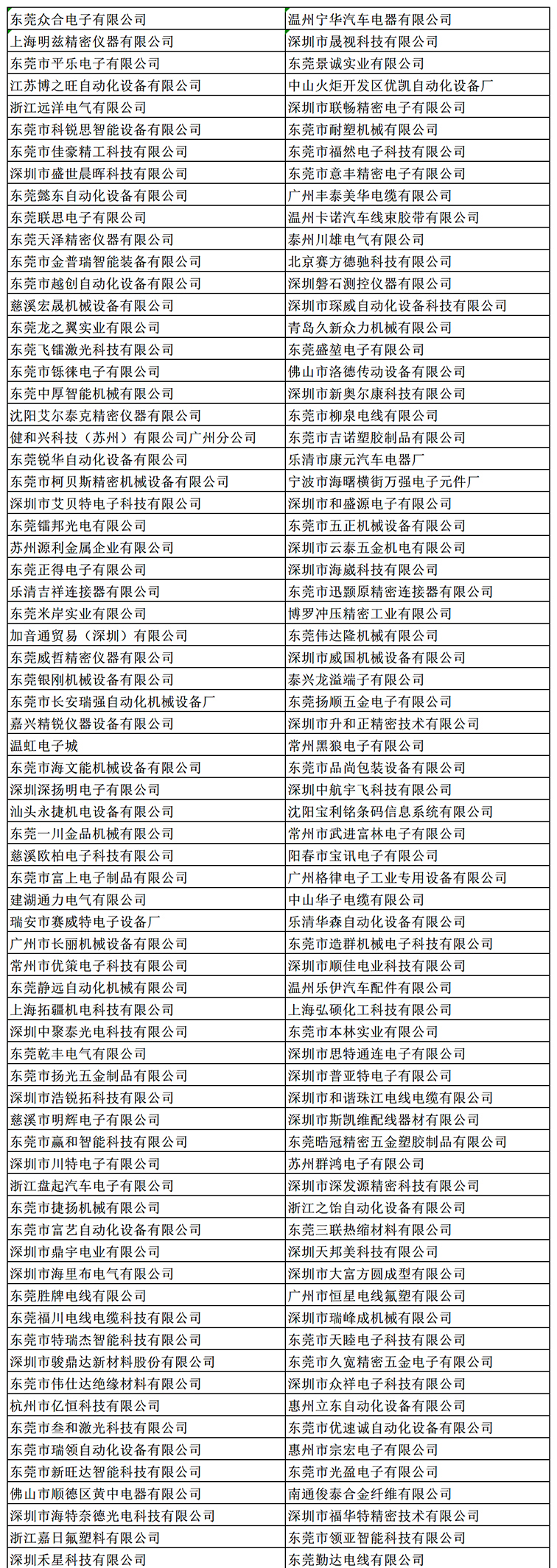 金秋9月來看全球連接器線束加工行業新態勢，附部分展商名單