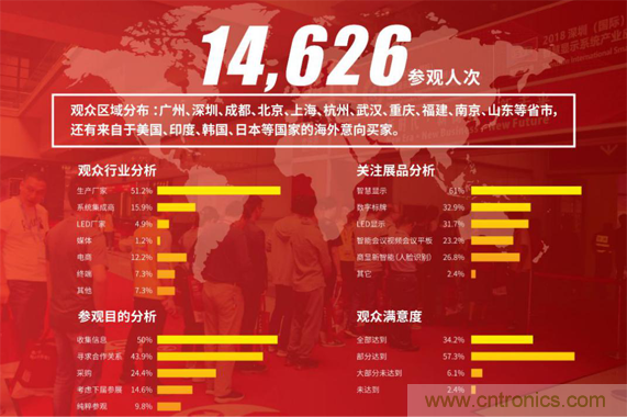 2019 ISVE智慧顯示展全新亮點預告：&ldquo;3+1&rdquo;創新展區規劃，互動體驗升級