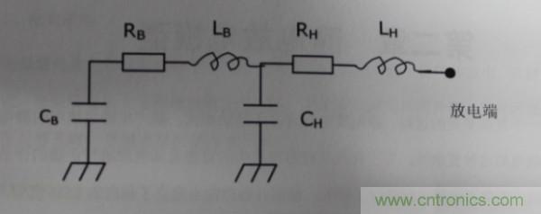 靜電放電防護設計規範和指南