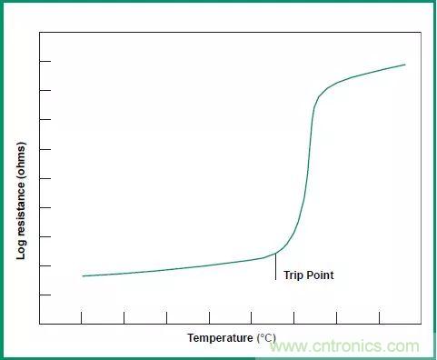 一文帶你認識全類型&ldquo;電阻&rdquo;！