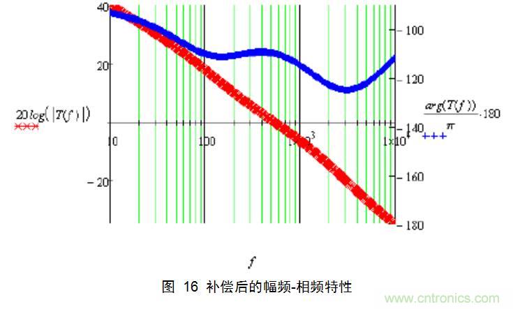 幹貨：電路設計的全過程（含原理圖）